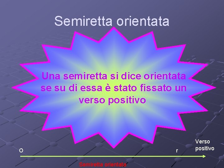 Semiretta orientata Una semiretta si dice orientata se su di essa è stato fissato