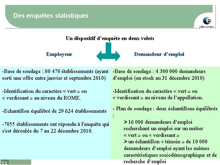 Des enquêtes statistiques Un dispositif d’enquête en deux volets Employeur Demandeur d’emploi -Base de