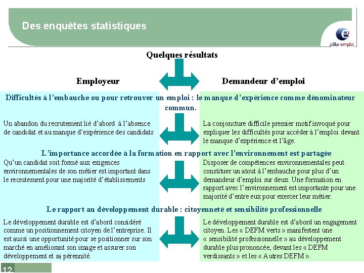 Des enquêtes statistiques Quelques résultats Employeur Demandeur d’emploi Difficultés à l’embauche ou pour retrouver