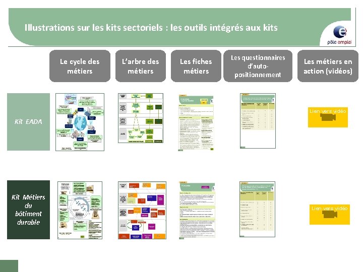 Illustrations sur les kits sectoriels : les outils intégrés aux kits Le cycle des