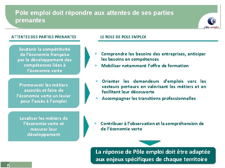 Pôle emploi doit répondre aux attentes de ses parties prenantes ATTENTES DES PARTIES PRENANTES