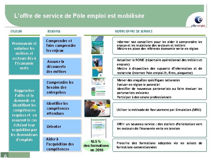 L’offre de service de Pôle emploi est mobilisée ENJEUX Promouvoir et valoriser les métiers