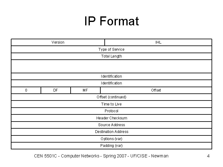 IP Format Version IHL Type of Service Total Length Identification 0 DF MF Offset