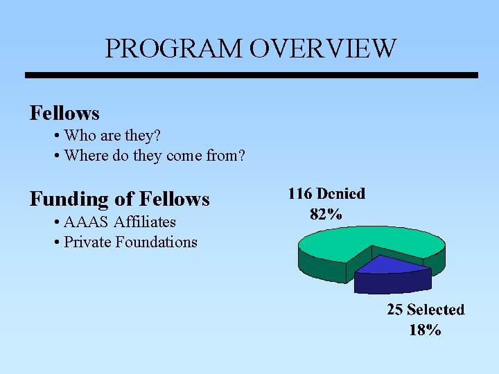 PROGRAM OVERVIEW Fellows • Who are they? • Where do they come from? Funding PROGRAM OVERVIEW Fellows • Who are they? • Where do they come from? Funding
