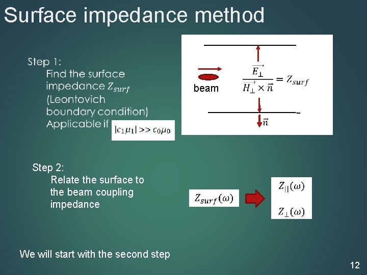 Surface impedance method beam Step 2: Relate the surface to the beam coupling impedance
