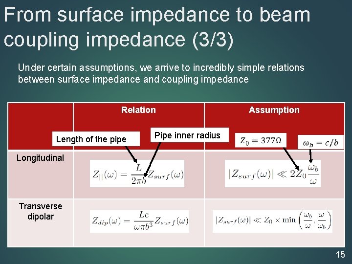From surface impedance to beam coupling impedance (3/3) Under certain assumptions, we arrive to