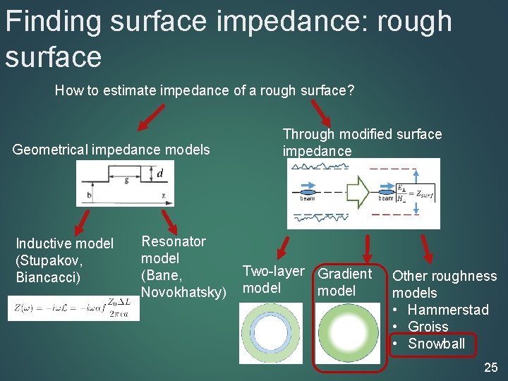 Finding surface impedance: rough surface How to estimate impedance of a rough surface? Geometrical