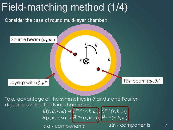 Field-matching method (1/4) Consider the case of round multi-layer chamber: 7 