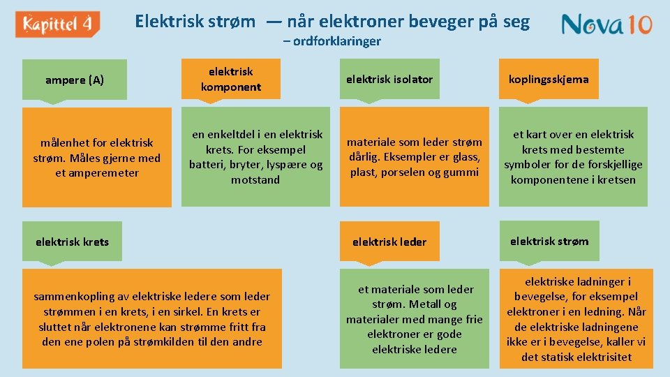 Elektrisk strøm — når elektroner beveger på seg – ordforklaringer ampere (A) målenhet for