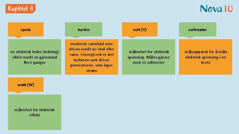 spole en elektrisk leder (ledning) viklet rundt en gjenstand flere ganger watt (W) målenhet