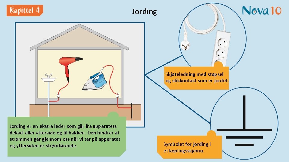 Jording Skjøteledning med støpsel og stikkontakt som er jordet. Jording er en ekstra leder