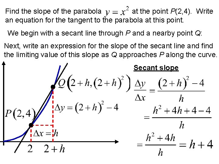 Find the slope of the parabola at the point P(2, 4). Write an equation