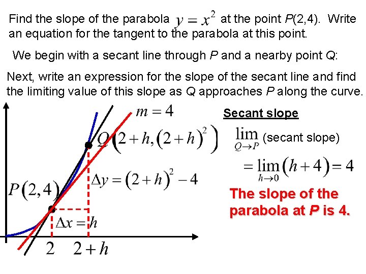 Find the slope of the parabola at the point P(2, 4). Write an equation