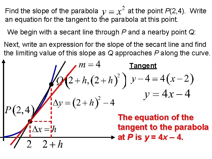 Find the slope of the parabola at the point P(2, 4). Write an equation