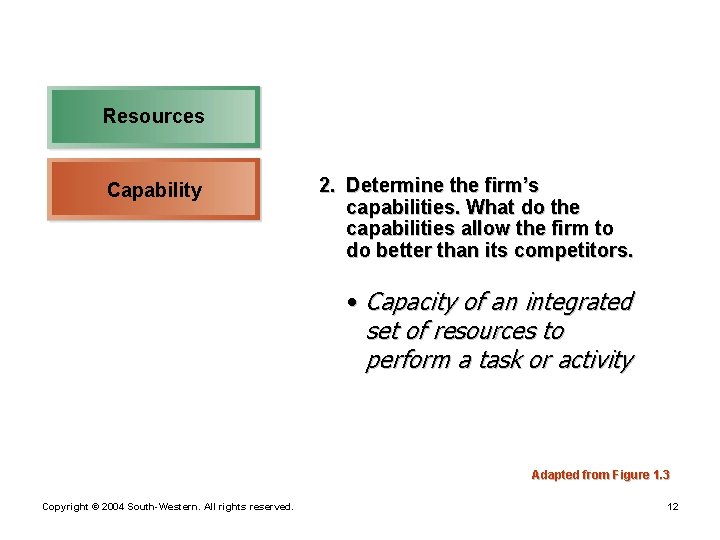 Resources Capability 2. Determine the firm’s capabilities. What do the capabilities allow the firm