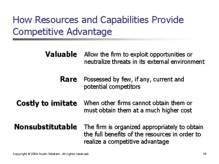 How Resources and Capabilities Provide Competitive Advantage Valuable Allow the firm to exploit opportunities