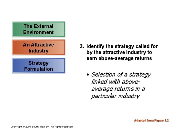 The External Environment An Attractive Industry Strategy Formulation 3. Identify the strategy called for
