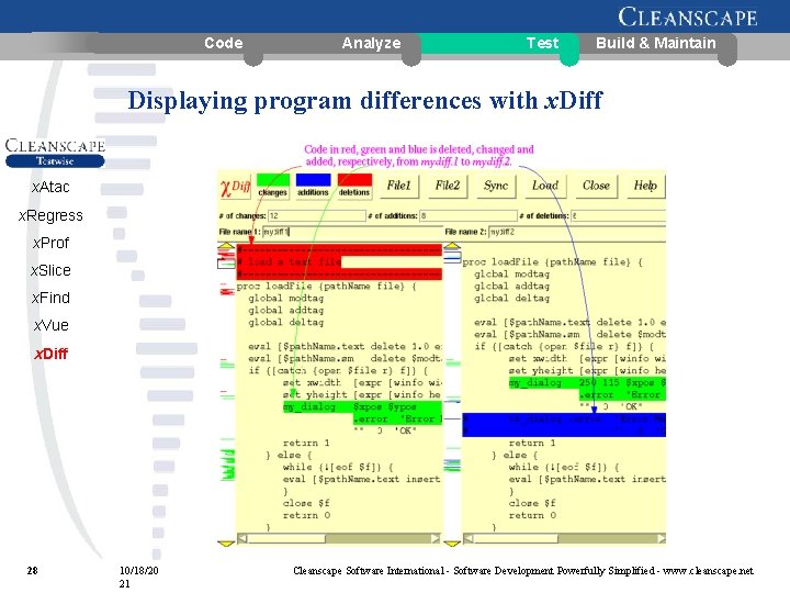 Cleanscape Testwise Software visualization and analysis tool box