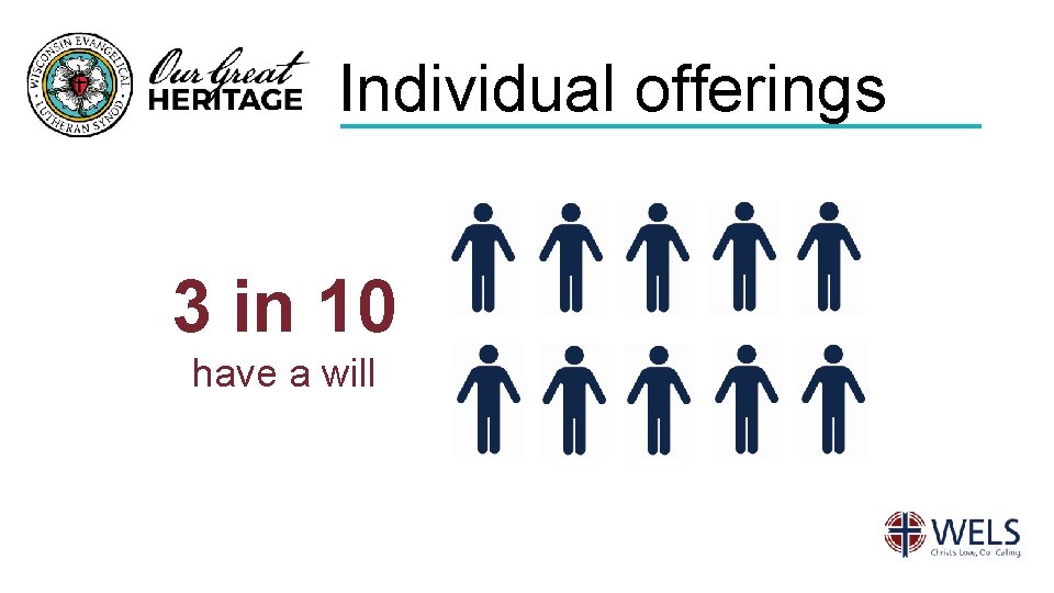 Individual offerings 3 in 10 have a will 