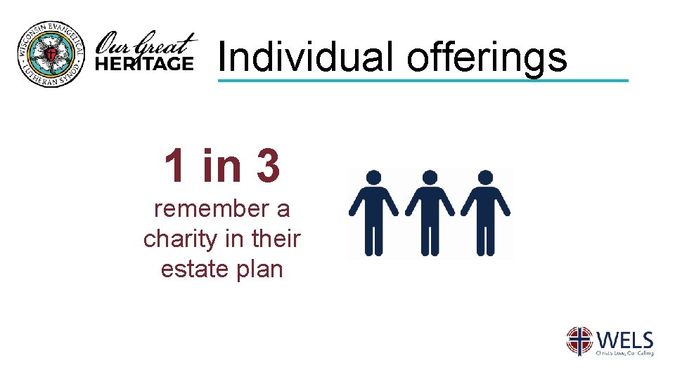 Individual offerings 1 in 3 remember a charity in their estate plan 