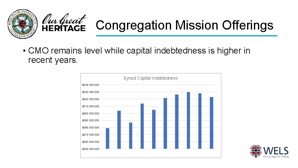 Congregation Mission Offerings • CMO remains level while capital indebtedness is higher in recent