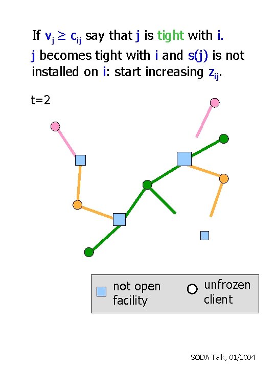 If vj ≥ cij say that j is tight with i. fd, s =