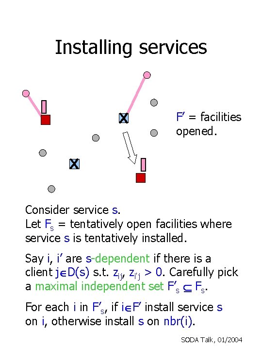 Installing services X F’ = facilities opened. X Consider service s. Let Fs =