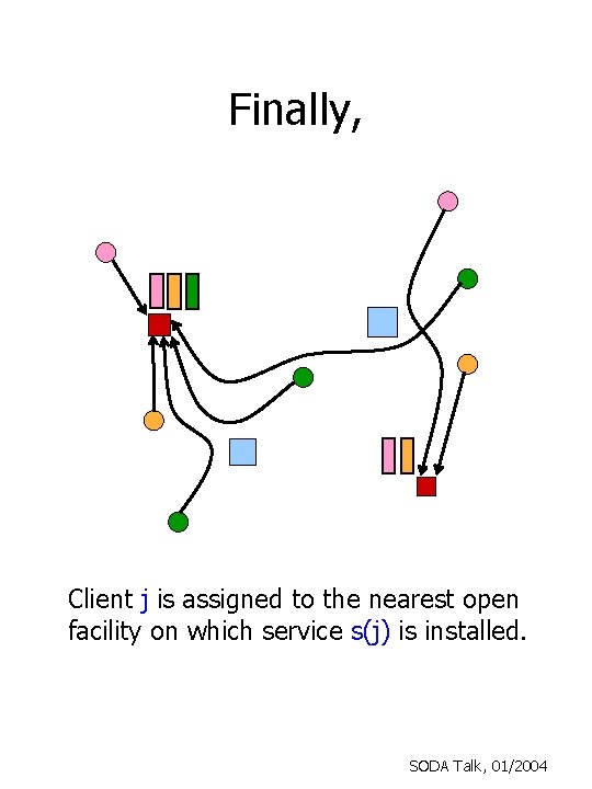 Finally, Client j is assigned to the nearest open facility on which service s(j)