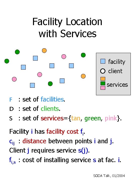 Facility Location with Services facility client services F : set of facilities. D :