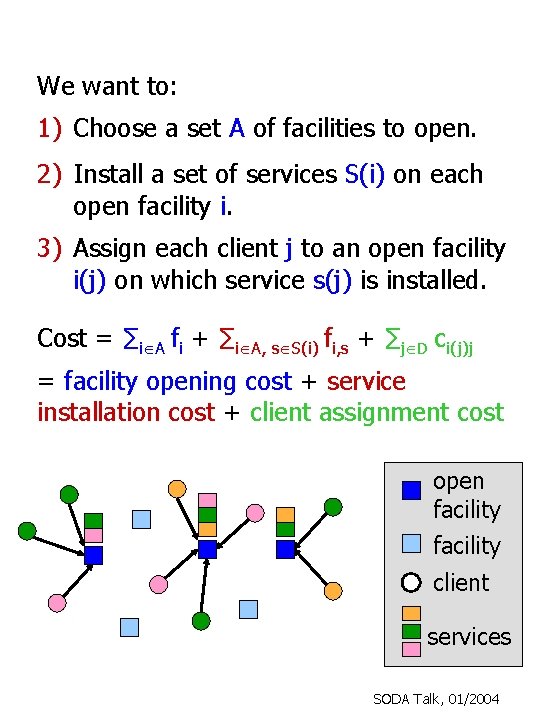 We want to: 1) Choose a set A of facilities to open. 2) Install