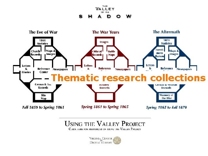 Thematic research collections 15 