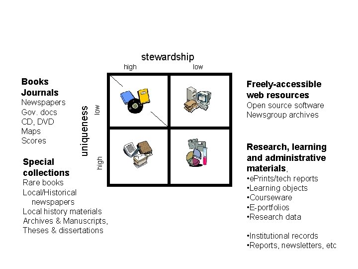 stewardship high low Books Journals low Open source software Newsgroup archives Research, learning and