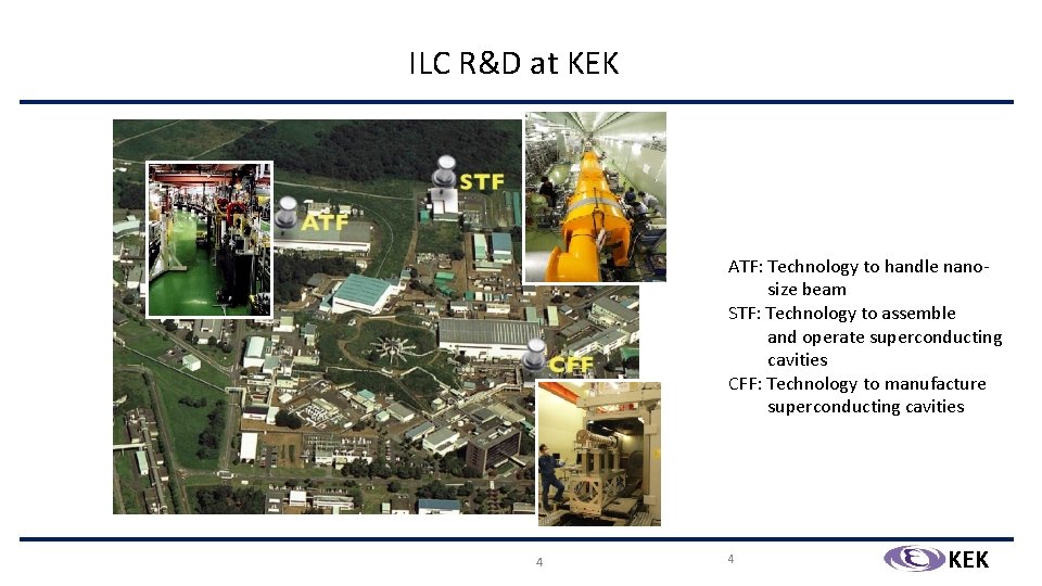 ILC R&D at KEK ATF: Technology to handle nanosize beam STF: Technology to assemble