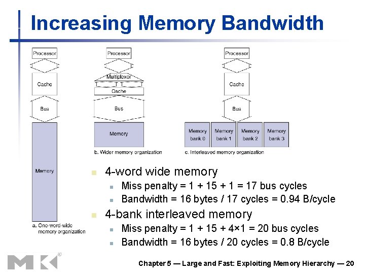 Increasing Memory Bandwidth n 4 -word wide memory n n n Miss penalty =