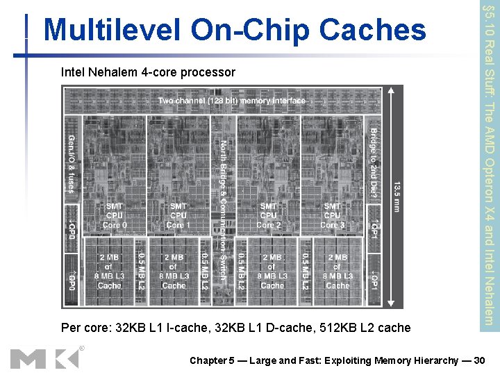 Intel Nehalem 4 -core processor Per core: 32 KB L 1 I-cache, 32 KB