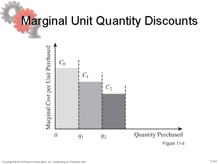 Marginal Unit Quantity Discounts Figure 11 -4 Copyright © 2013 Pearson Education, Inc. publishing