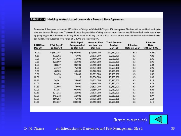 (Return to text slide) D. M. Chance An Introduction to Derivatives and Risk Management,