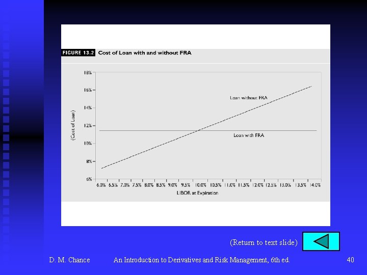 (Return to text slide) D. M. Chance An Introduction to Derivatives and Risk Management,