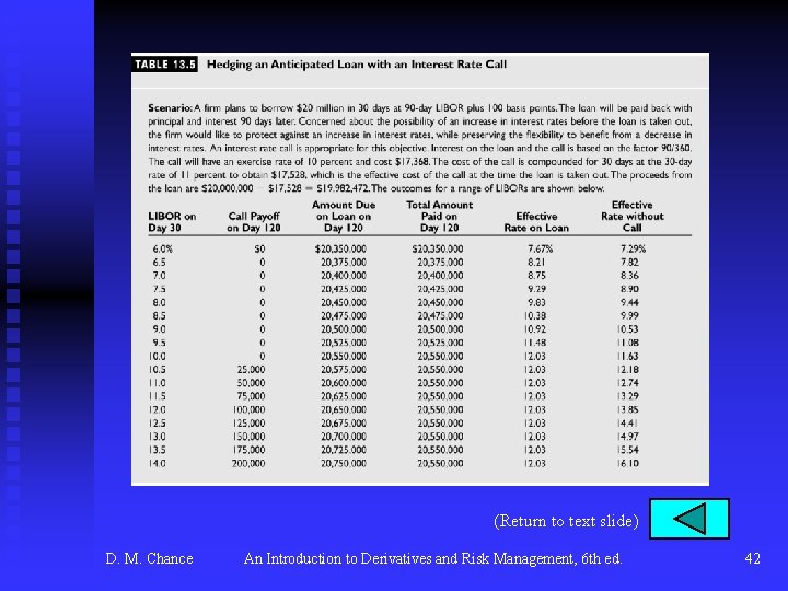 (Return to text slide) D. M. Chance An Introduction to Derivatives and Risk Management,