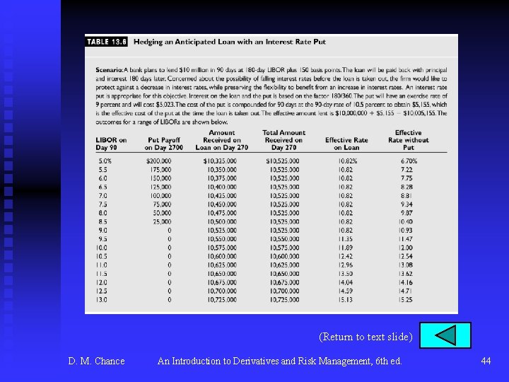 (Return to text slide) D. M. Chance An Introduction to Derivatives and Risk Management,