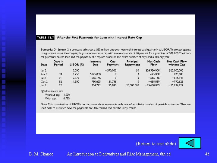 (Return to text slide) D. M. Chance An Introduction to Derivatives and Risk Management,