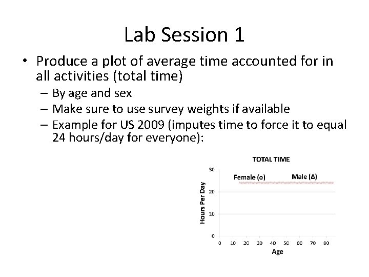 Lab Session 1 • Produce a plot of average time accounted for in all