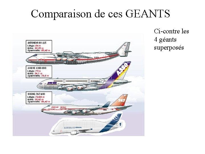 Comparaison de ces GEANTS Ci-contre les 4 géants superposés 