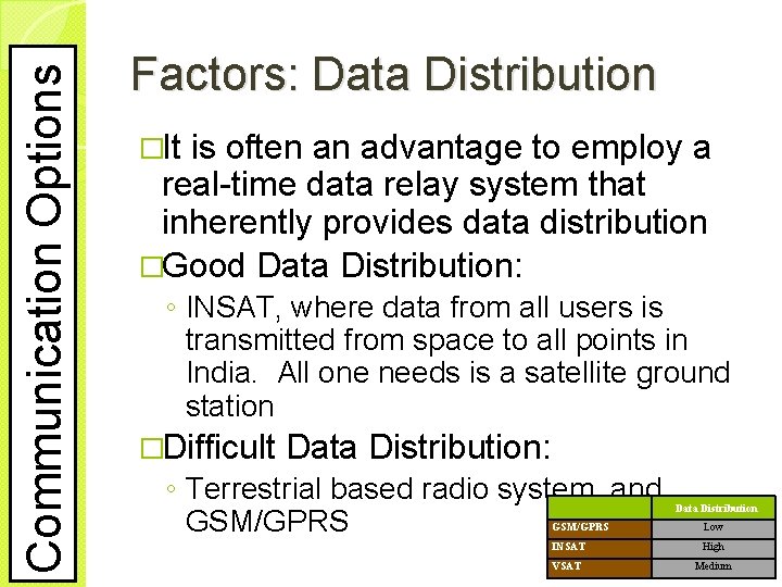 Communication Options Factors: Data Distribution �It is often an advantage to employ a real-time
