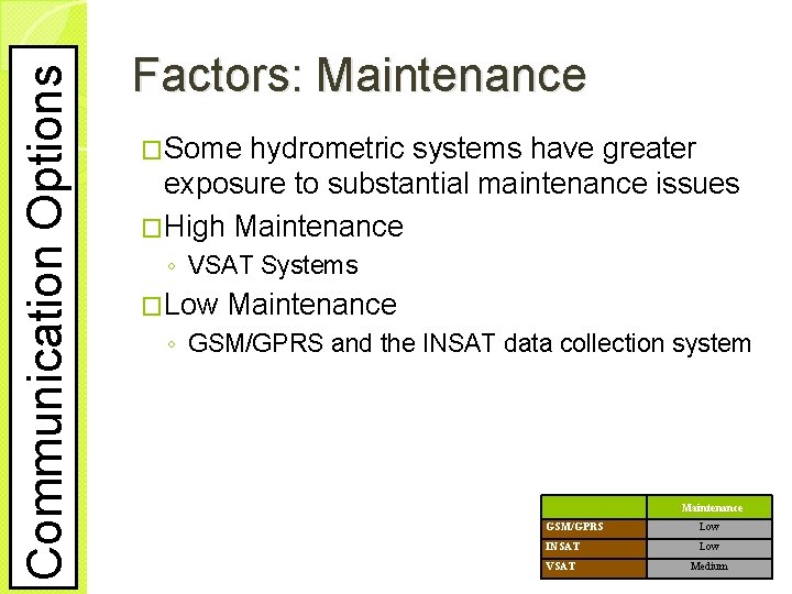 Communication Options Factors: Maintenance �Some hydrometric systems have greater exposure to substantial maintenance issues