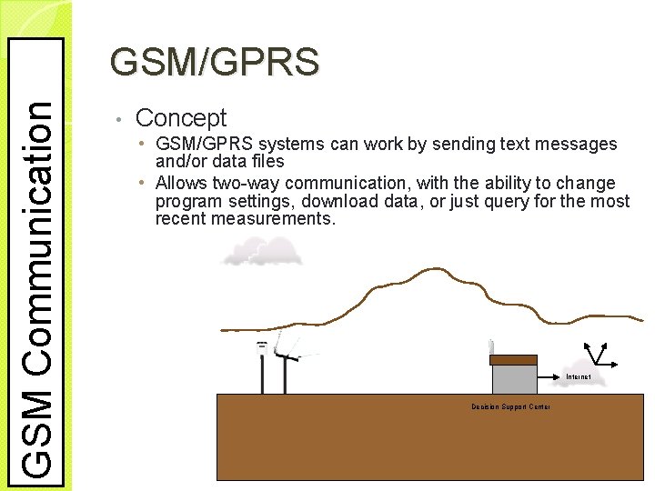 GSM Communication GSM/GPRS • Concept • GSM/GPRS systems can work by sending text messages