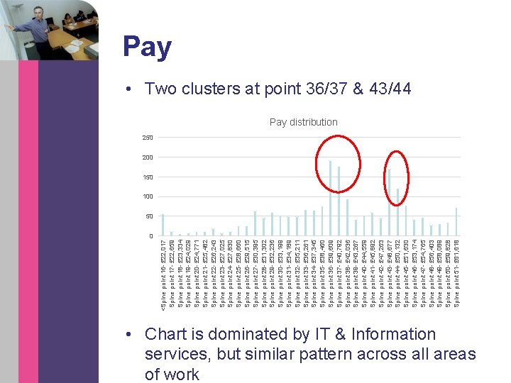 <Spine point 16 - £ 22, 017 Spine point 17 - £ 22, 659