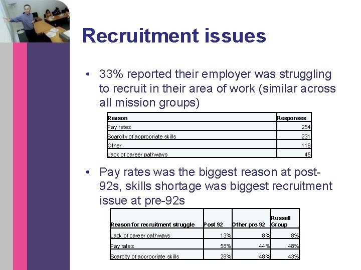 Recruitment issues • 33% reported their employer was struggling to recruit in their area