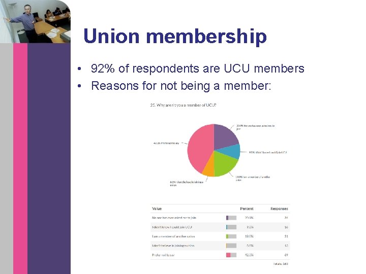 Union membership • 92% of respondents are UCU members • Reasons for not being