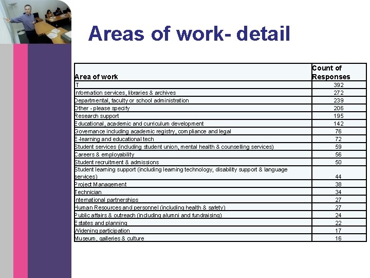 Areas of work- detail Area of work IT Information services, libraries & archives Departmental,